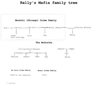 the-wife-assignment-family-tree